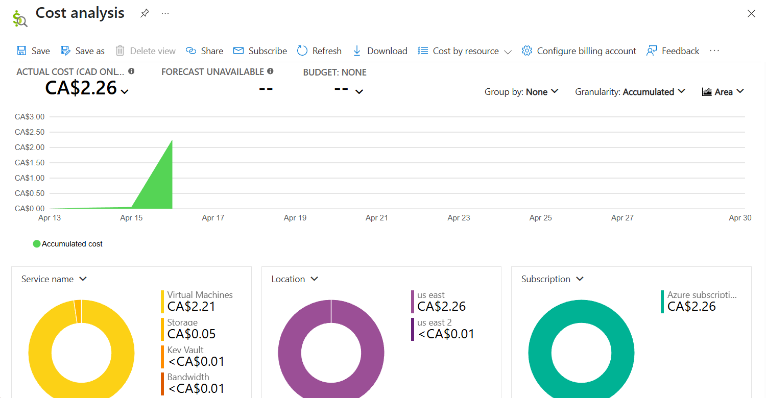 Visual diagram for Cost Tracking
