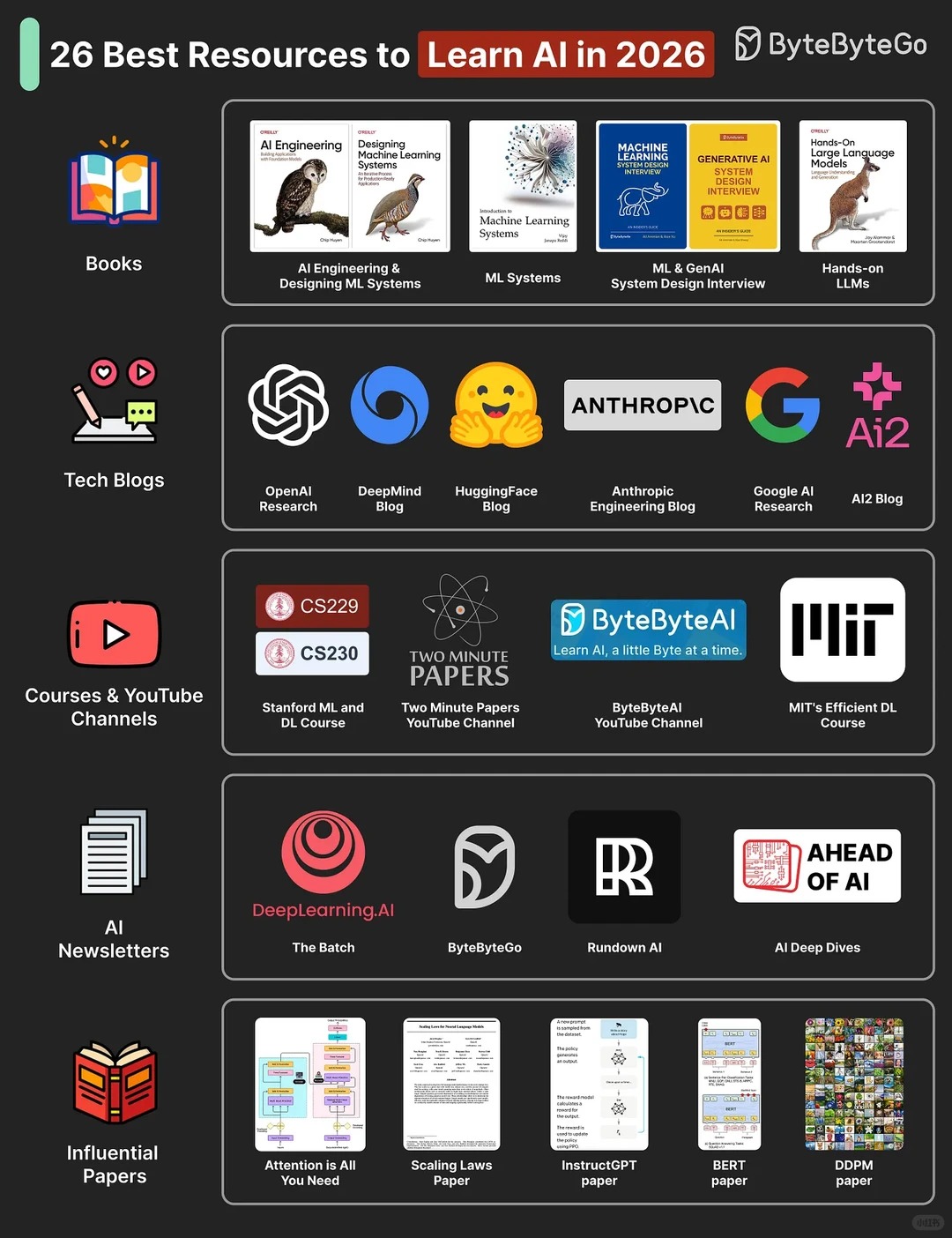4. How to Start Spending This Currency visual