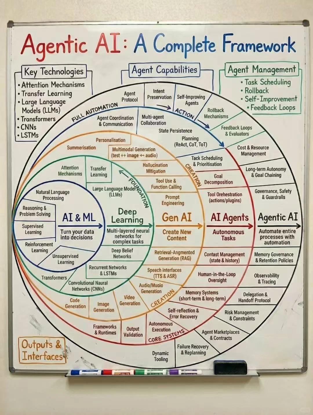 The Ghost in the Machine: Why AI is the New Currency of Intent architecture visual